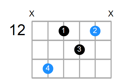 Bm6 Chord